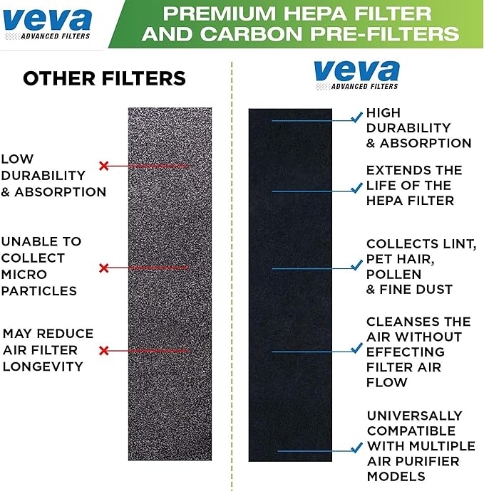 Veva 2 HEPA Air Filters & 6 Carbon Pre-Filters Replacement Filter C Compatible - Image 8