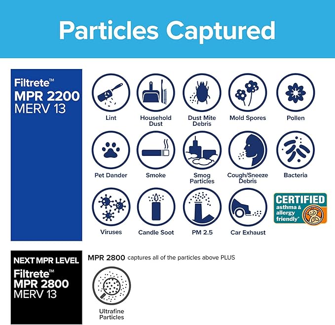 Filtrete 12x24x1 AC Furnace Air Filter, MERV 13, MPR 2200, Elite Allergen - Image 4