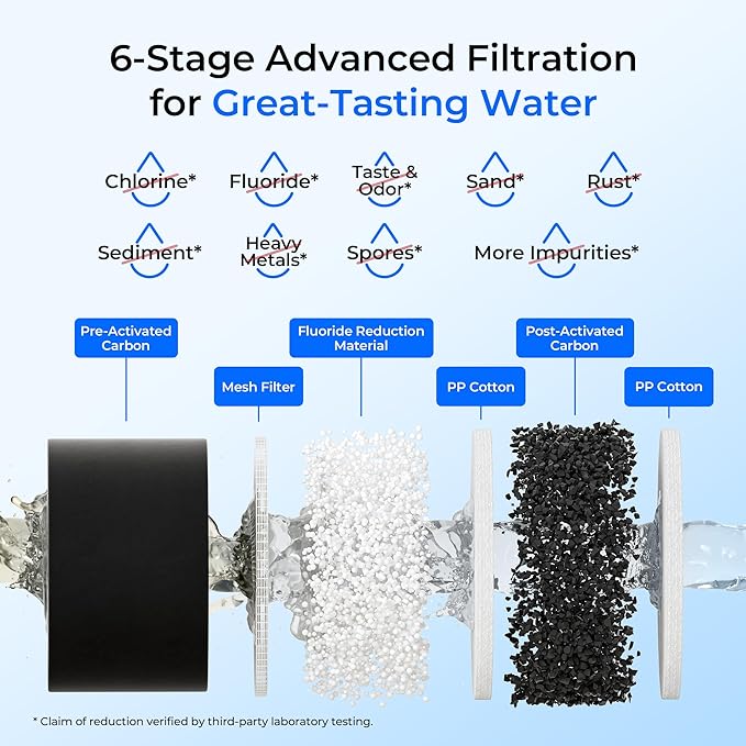 Waterdrop Gravity-fed Water Filter System, 2.25G Stainless-Steel System - Image 4