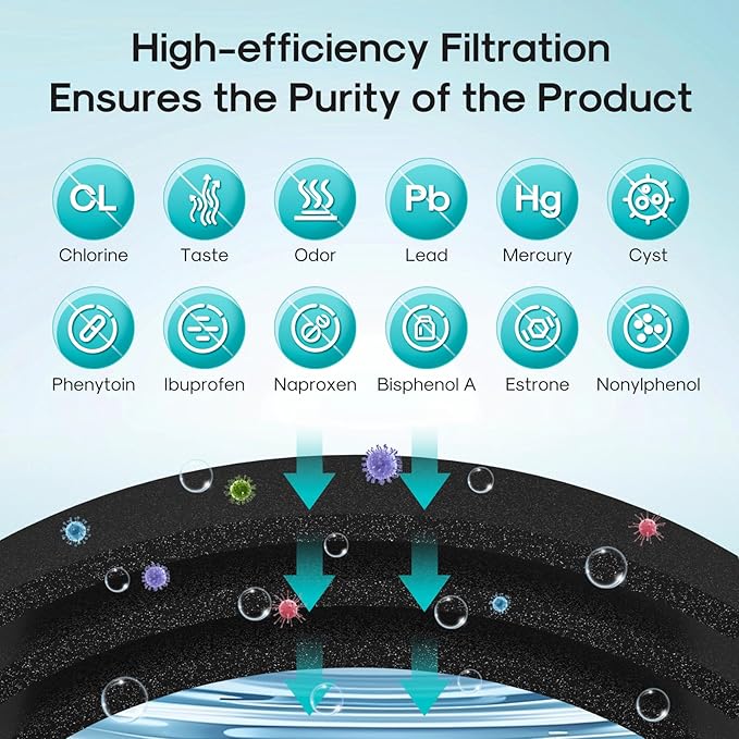 ICEPURE PRO DA29-00020B NSF401&473&53 Samsung Refrigerator Water Filter - Image 5
