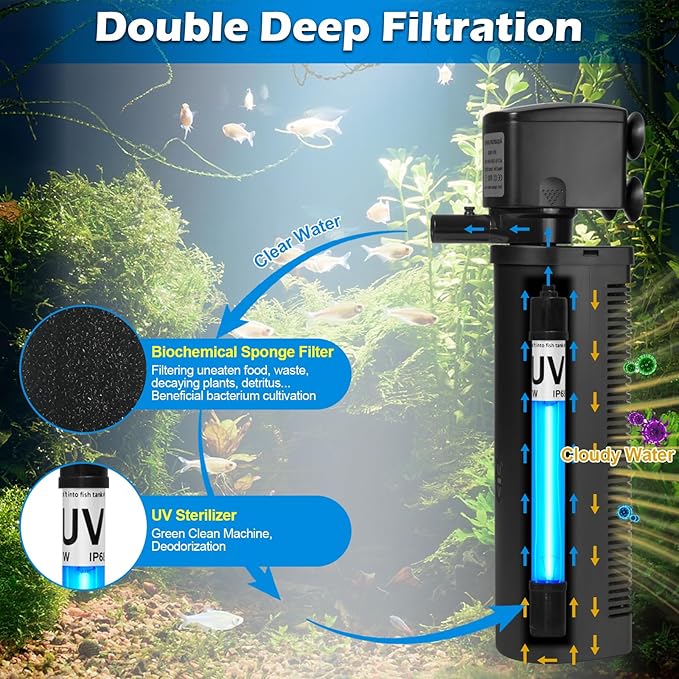 Aquarium U-V Filter 300GPH for Large 80-200 Gal Fish Tank Pond, Powerful - Image 3