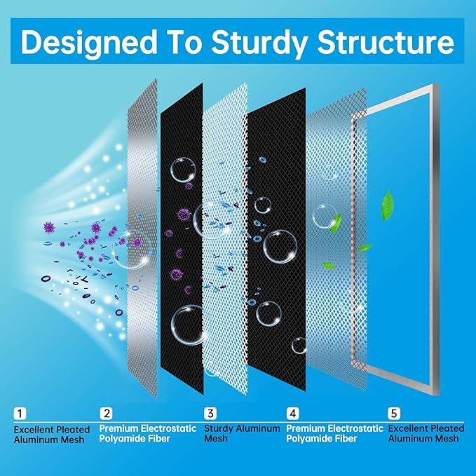 UBeesize 24x30x1 Reusable Electrostatic Air Filter HVAC AC Furnace Filter - Image 5