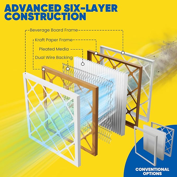Maycold MERV 8 16x25x1 Furnace Air Filters, Pleated HVAC AC Filters, - Image 8