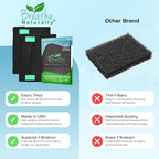 Breathe Naturally Universal Cut To Fit Carbon Activated Air Filter - Image 7