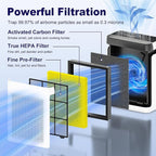 Vital 100S Pet Care Replacement Filter - Image 3