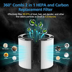 2 Pack Combi 360°Glass HEPA+Activated Carbon Filter - Image 3