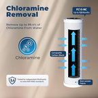 iSpring US31-NC Classic 3-Stage Under Sink Water Filtration System - Image 2