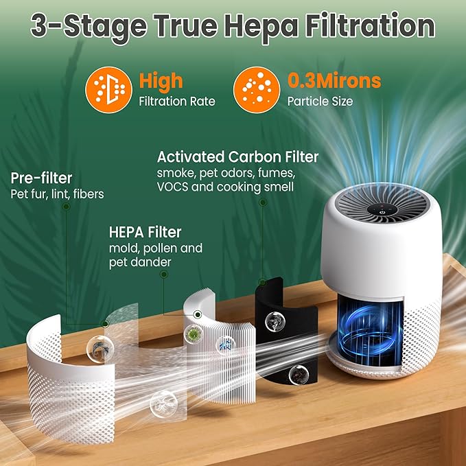 Core Mini Replacement Filter for LEVOIT Air Purifier Core mini-rf, 3-in-1 Pre - Image 3