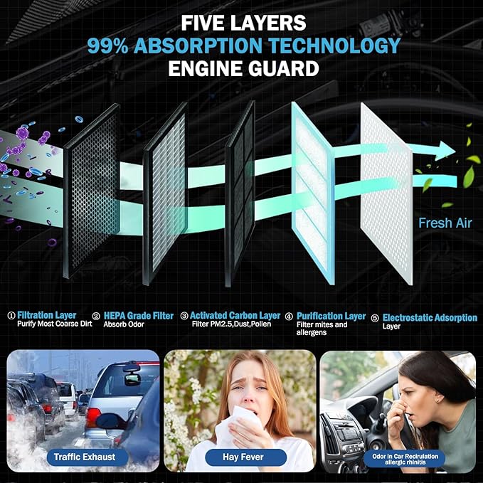 Cabin&Engine Air Filter Accessories - Image 4