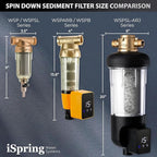 iSpring WSP50SL-ARJ Reusable Whole House Spin Down Sediment Water Filter - Image 8