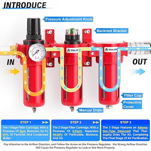 TAILONZ PNEUMATIC 0-150PSI 1/2 Inch NPT Aluminum Alloy Industrial Grade Three - Image 5