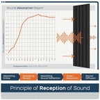 BUBOS 6 Pack Large Acoustic Panels, 48x12Inch SoundProof Panels - Image 5