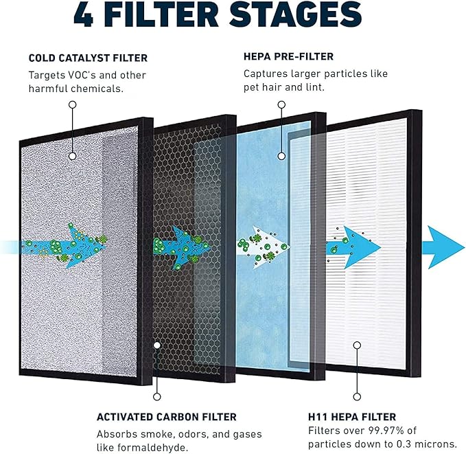 HATHASPACE HSP001 True HEPA Filter Replacement, 4-Stage Air Purifier Filter - Image 3