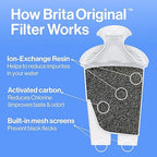 Brita Metro Water Filter Pitcher - Image 7