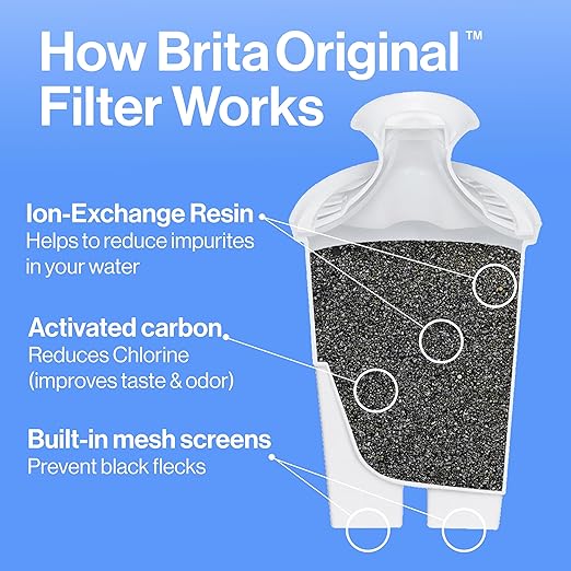 Brita Metro Water Filter Pitcher - Image 7