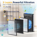 4 Packs HAP602 Replacement Filters - Image 3