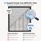 DAYETTE Smart Air Purifiers for Home Large Room, H14 Air Purifier - Image 5