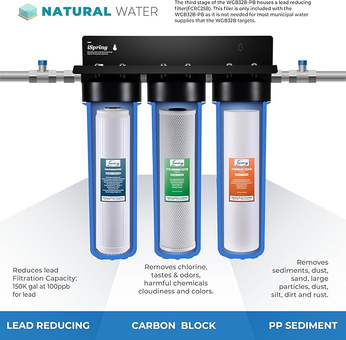 iSpring F3WGB32BPB 4.5” x 20” 3-Stage Whole House Water Filter Replacement Pack - Image 2