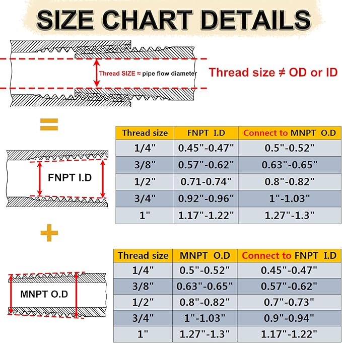 2 Pcs Reducer Hex Bushing, 304 Stainless Steel 1" Male NPT to 1/2" Female NPT（ - Image 3