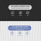 HPA100 Replacement Filters for Honeywell Air Purifier, Compatible - Image 3