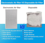 UBeesize 18x30x1 Reusable Electrostatic Air Filter HVAC AC Furnace Filter - Image 4