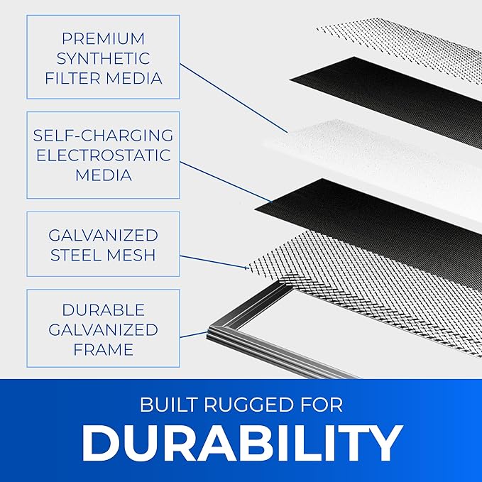 16x20x1 Washable Electrostatic Air Filter. Reusable HVAC & Furnace Air Filter - Image 3