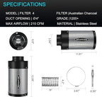 MELONFARM Air Filtration Kit 4", Built-in 14cm Fan Low Nois Carbon Filter - Image 6