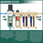 Industrial Grade 4-Stage Air Drying System, 1/2" NPT - Image 4