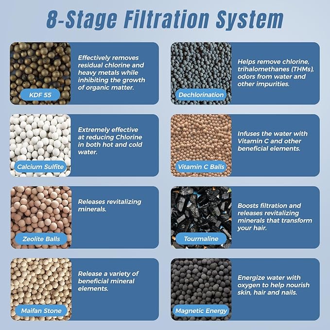 Bath Filter for Tub Faucet, 8 Stages Bath Water Filter for Tub, Removes 95% - Image 3