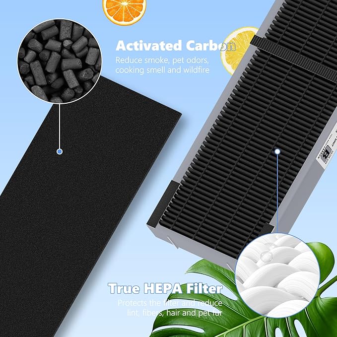 FLT4825SM HEPA Filter B Smoke Clear Replacement Compatible - Image 6