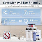iSpring RCC1UP-AK, 100 GPD 7-Stage Reverse Osmosis Under Sink Water Filtration - Image 7