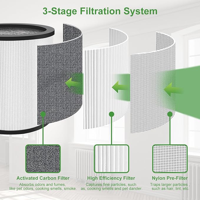 2 Pack Upgraded TP01 TP02 Replacement Filter Compatible - Image 3