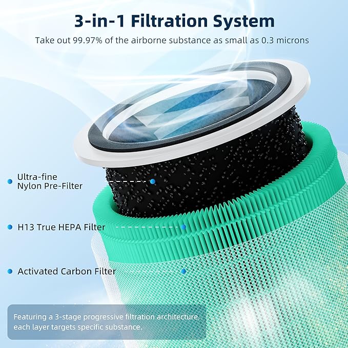 Core 200S Toxin Absorber Replacement Filter - Image 2