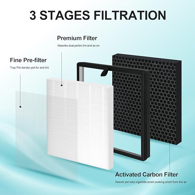 2 Packs Replacement Filter Compatible - Image 5