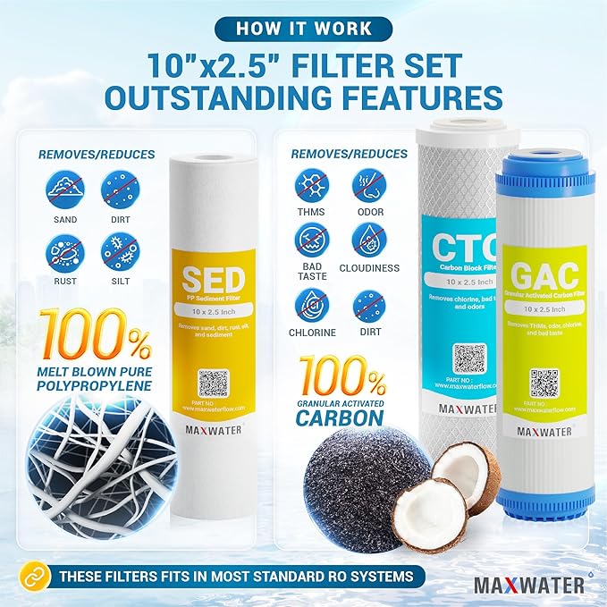Max Water Replacement Filter Set - Image 3