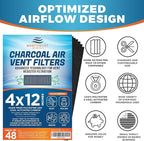 Activated Carbon Air Vent Filters - Image 4