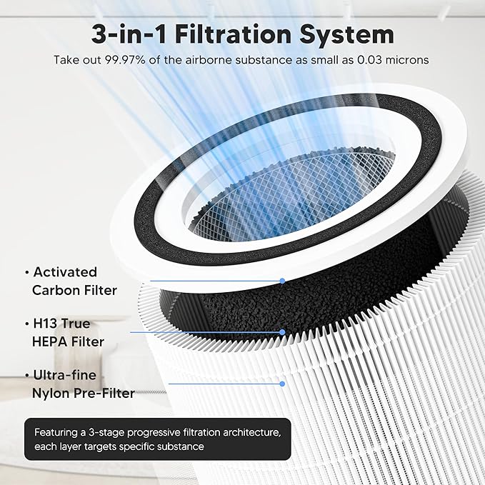 Core 300 Replacement Filter for LEVOIT Core 300, Core 300S and Core 300-P Air - Image 3