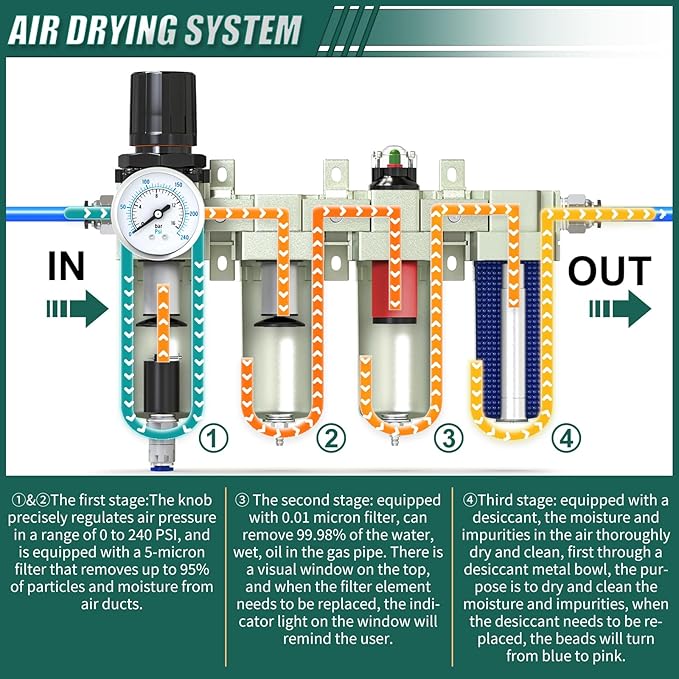 Industrial Grade 4-Stage Air Drying System, 1/2" NPT - Image 4