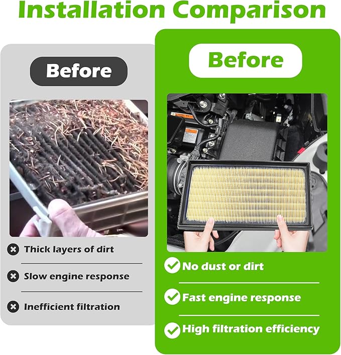 Engine & Cabin Air Filter Kit for Toyota RAV4 Hybrid, Camry Hybrid, Highlander - Image 7