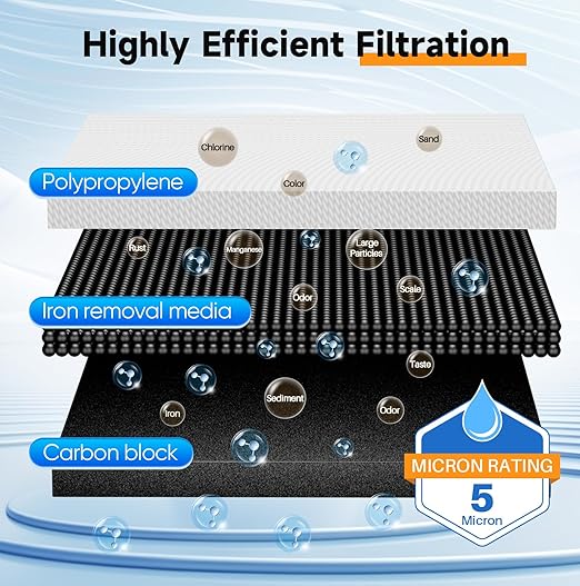 PUREPLUS 2-Stage Whole House Water Filtration System, - Image 3