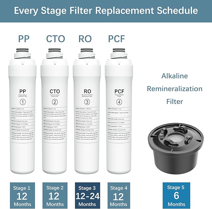 ROPOT PP Filter Compatible - Image 2
