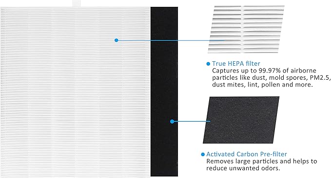 AP-1512HH True HEPA Replacement filter, Compatible - Image 3