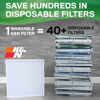 K&N 14X20X1 HVAC Furnace Air Filter, Lasts a Lifetime, Merv 13, the Last HVAC - Image 2