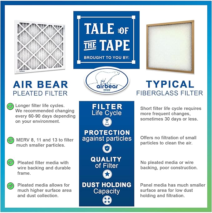 16x25x2 Air Filter MERV 8 TRION Air Bear Pleated HVAC Air Filter Replacement - Image 2
