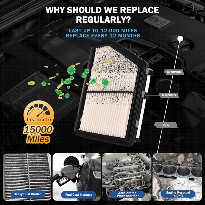 Cabin&Engine Air Filter Accessories - Image 3