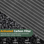 2 Pack 360° Combi 2 in 1 HEPA + Carbon Filter - Image 5