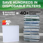K&N 16X25X1 HVAC Furnace Air Filter, Lasts a Lifetime, Merv 13, the Last HVAC - Image 2