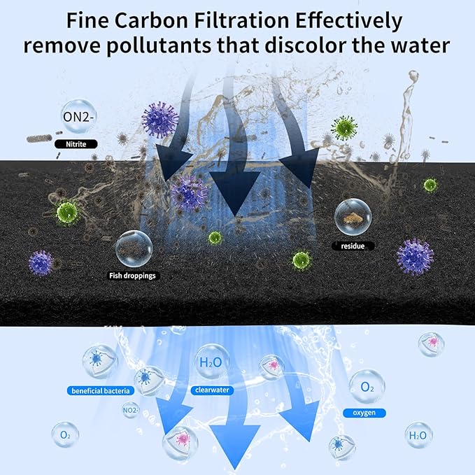 Aquarium Carbon Pad -Premium Cut to Fit Carbon Infused Filter Pad Media - Image 2