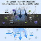 Aquarium Carbon Pad -Premium Cut to Fit Carbon Infused Filter Pad Media - Image 2