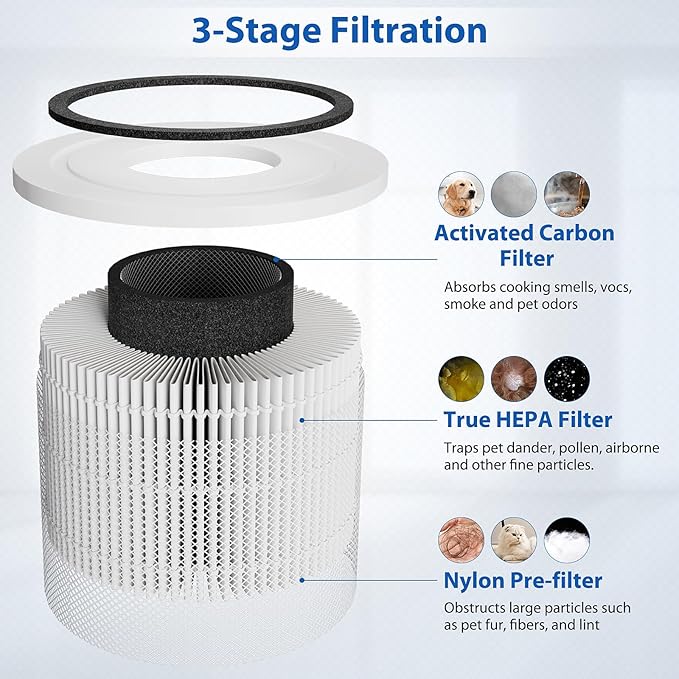 Core 300 Replacement Filter for LEVOIT Core 300, Core 300-P, Core 300S Vortex - Image 2